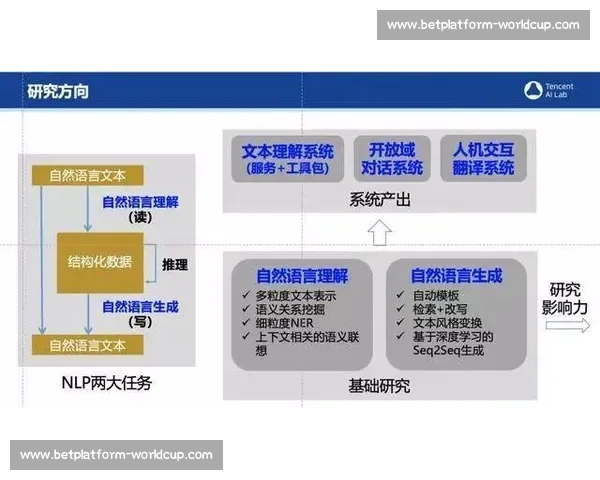 告别“关系户”，AI能否让电竞选拔回归公平