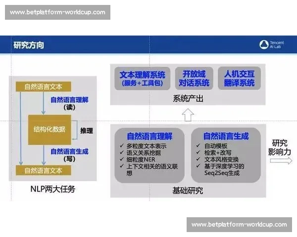 告别“关系户”,AI能否让电竞选拔回归公平 告别“关系户”,AI能否让电竞选拔回归公平