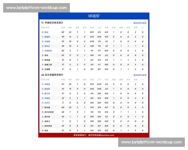 球迷福音！最新足球数据中心上线，实时战报、球员表现一览无余！